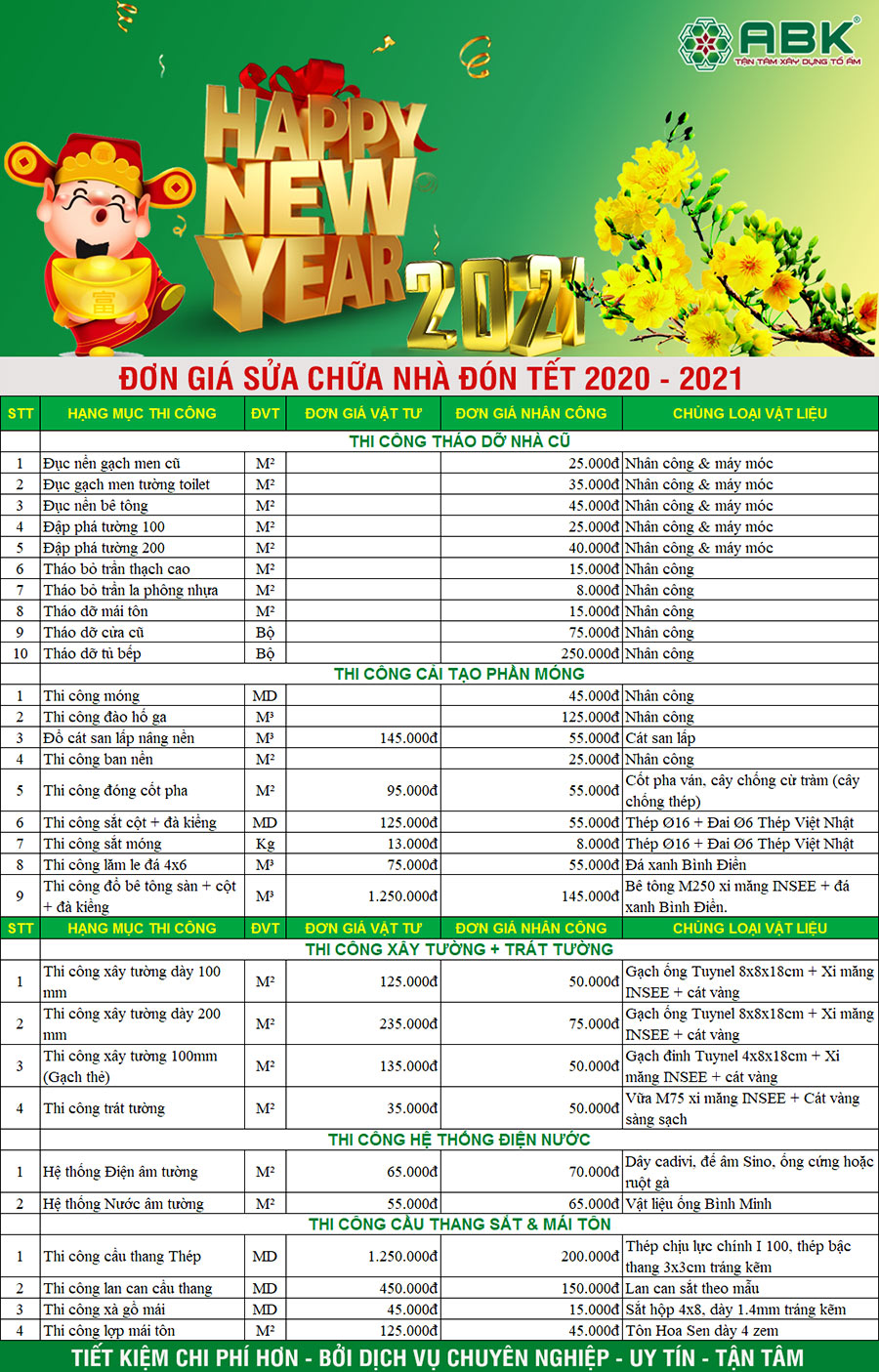 Đơn giá sửa chữa nhà trọn gói năm 2020 - 2021