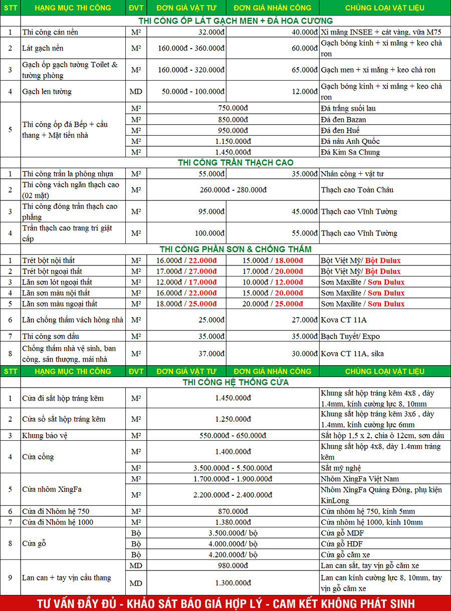 Sửa nhà đón Tết