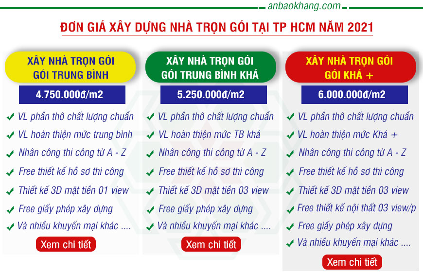 Bảng đơn giá xây dựng nhà trọn gói