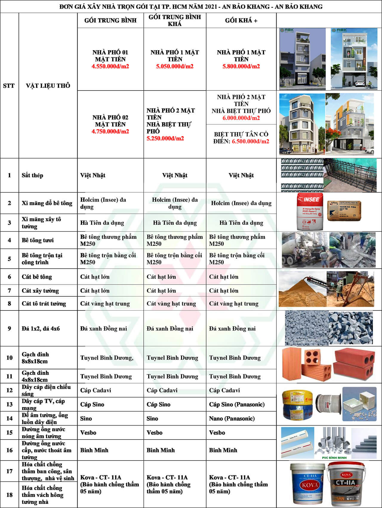 Đơn giá xây nhà trọn gói