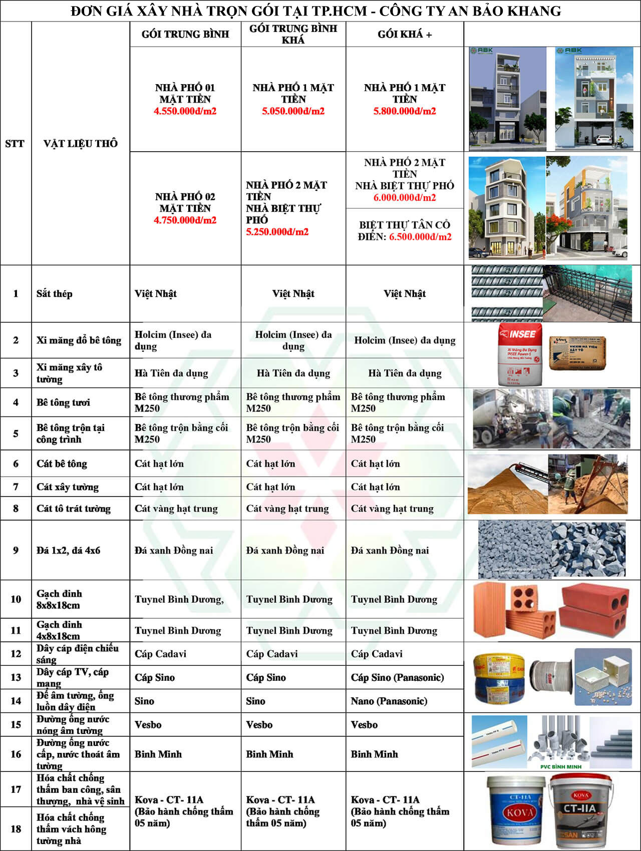 giá xây nhà trọn gói trong hẻm nhỏ