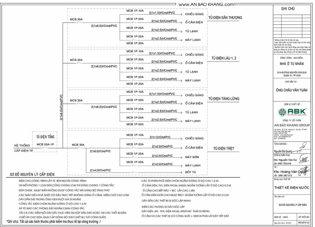 Sơ đồ nguyên lý cấp điện các tầng nhà phố