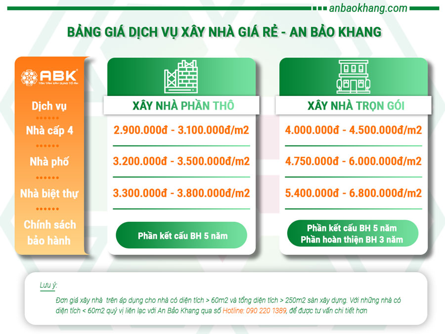 Bảng giá dịch vụ xây nhà giá rẻ tphcm - xây dựng An Bảo Khang