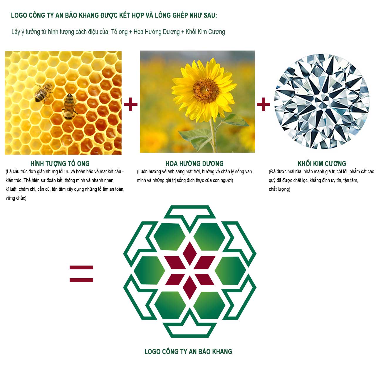 Ý nghĩa về tên - logo - slogan