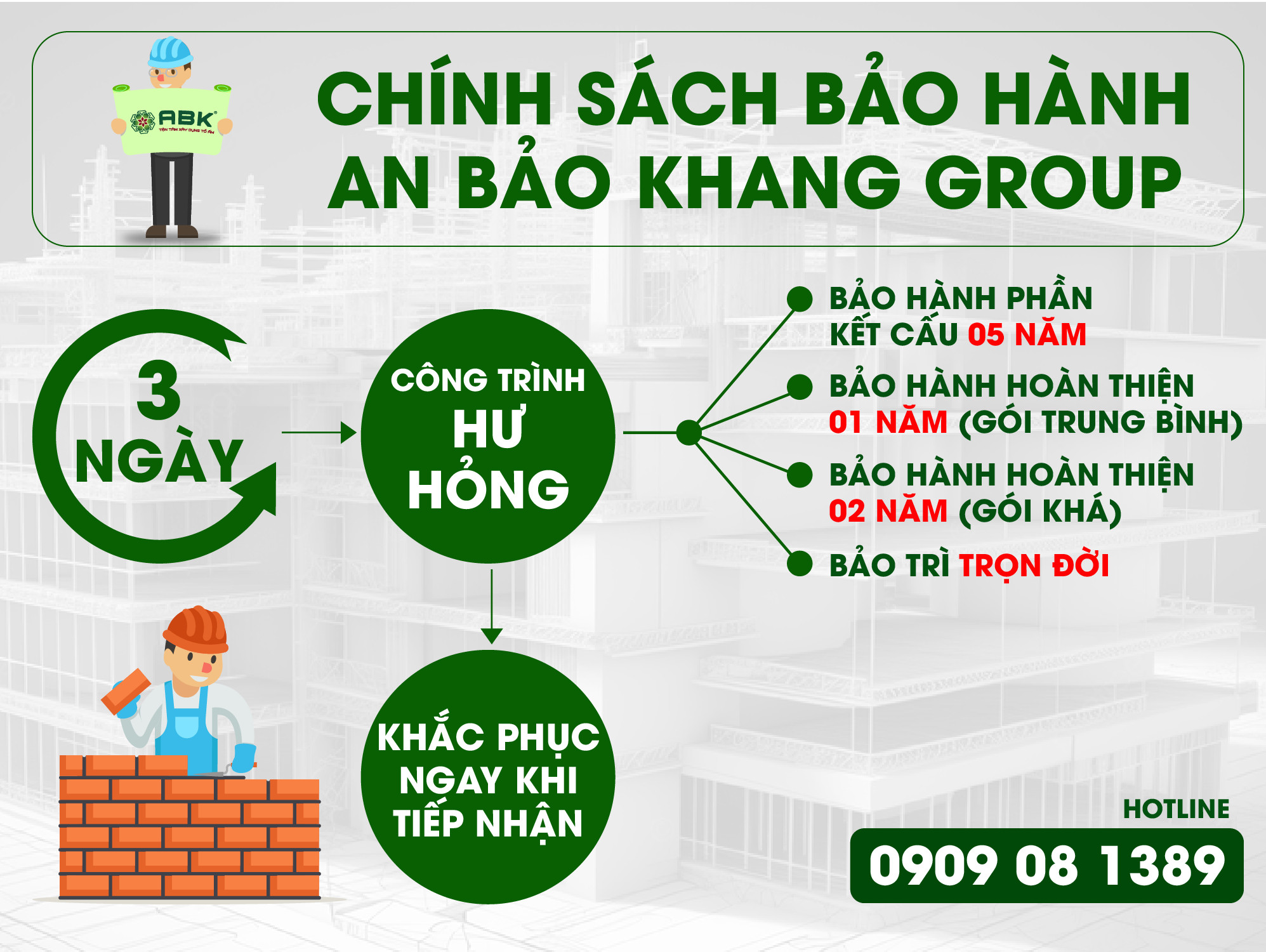 Chính sách bảo hành bảo trì khi xây nhà tại An Bảo Khang
