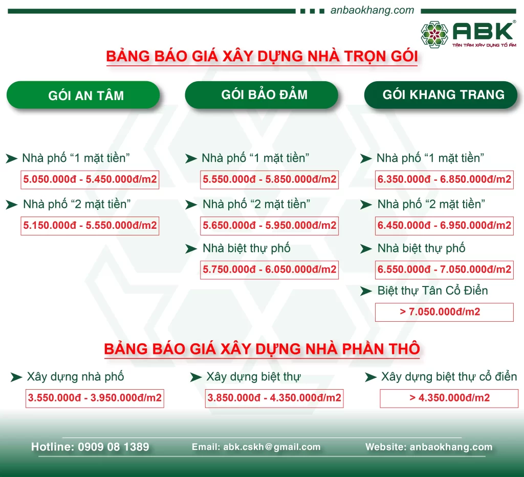 đơn giá xây dựng nhà phố tại An Bảo Khang
